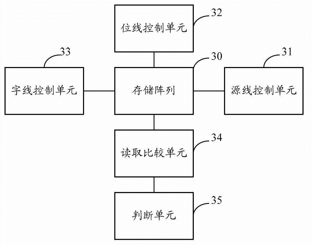 Method of testing storage array and control device