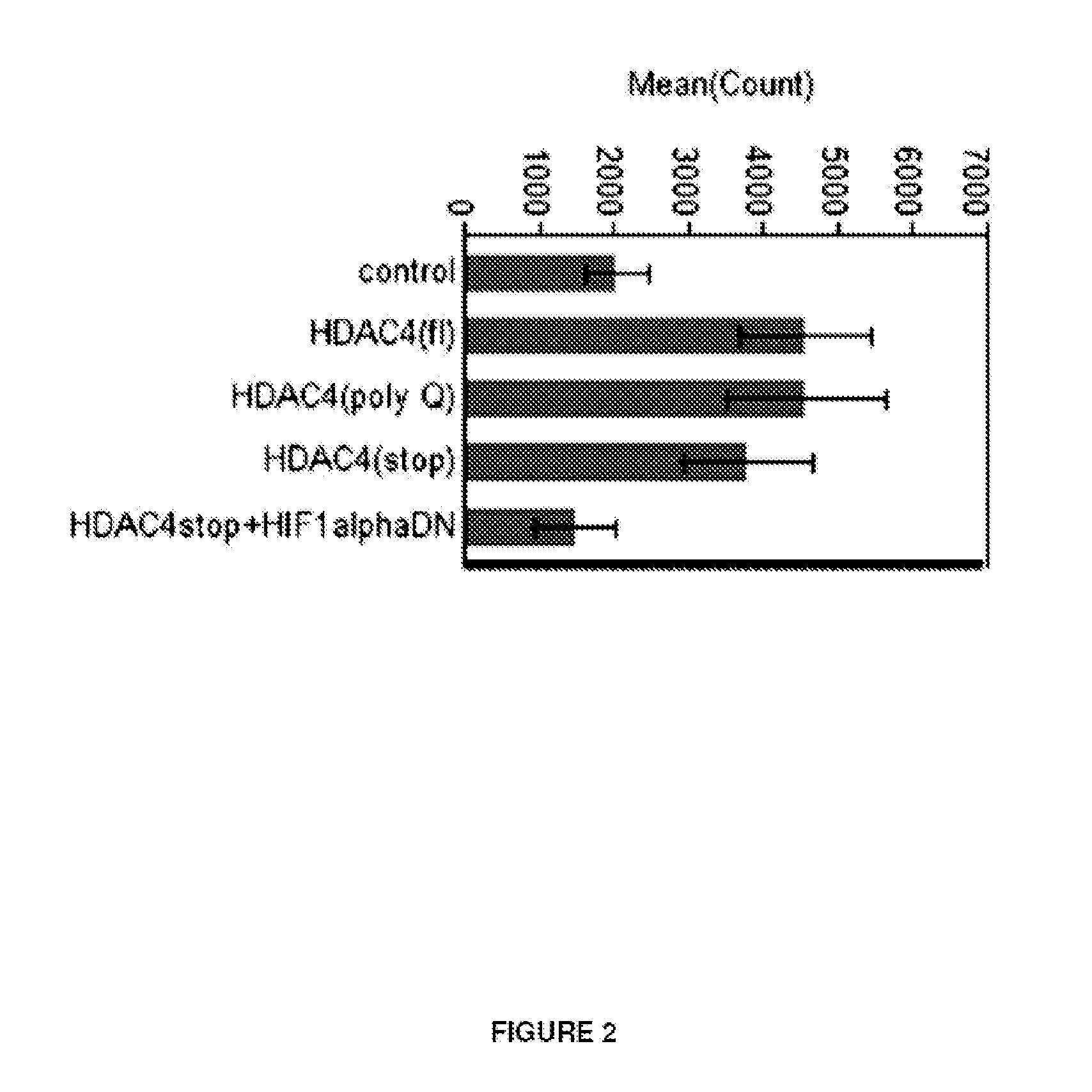 Histone deacetylase compositions and uses thereof