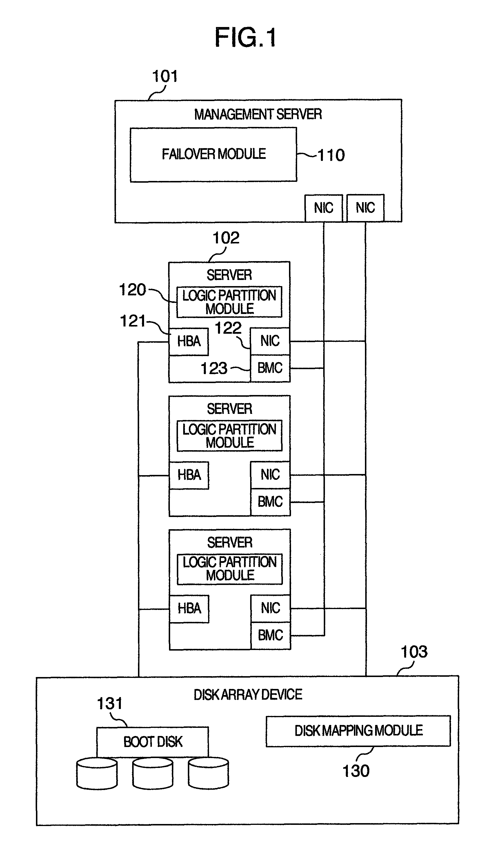 Method and computer system for failover