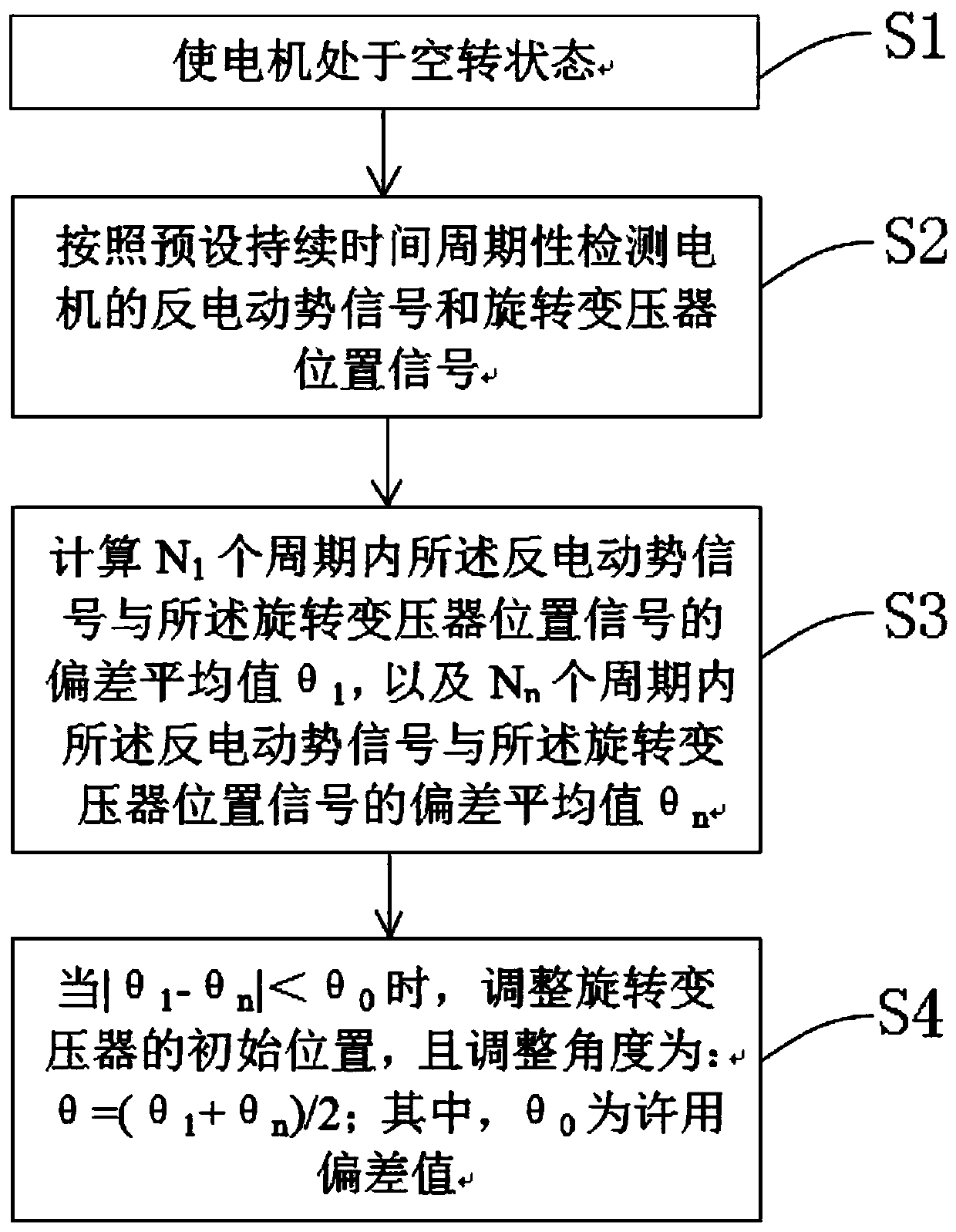 Method and system for automatic correction of initial position of electric vehicle and resolver