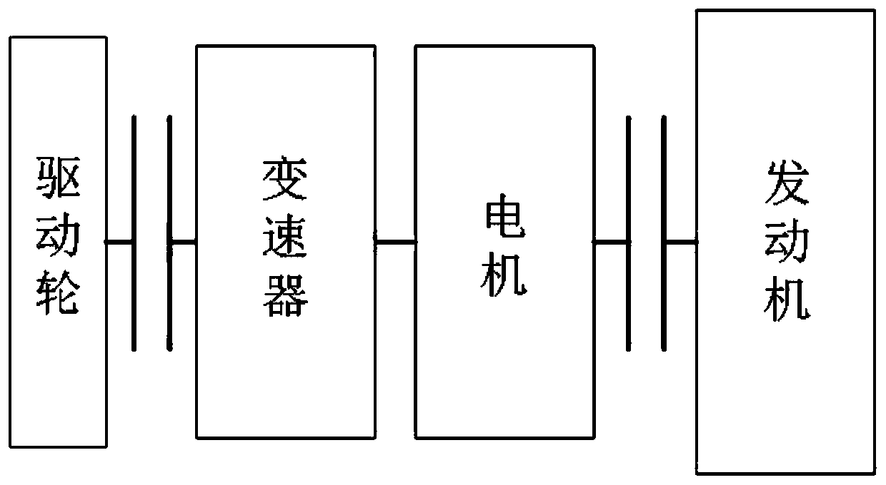 Method and system for automatic correction of initial position of electric vehicle and resolver