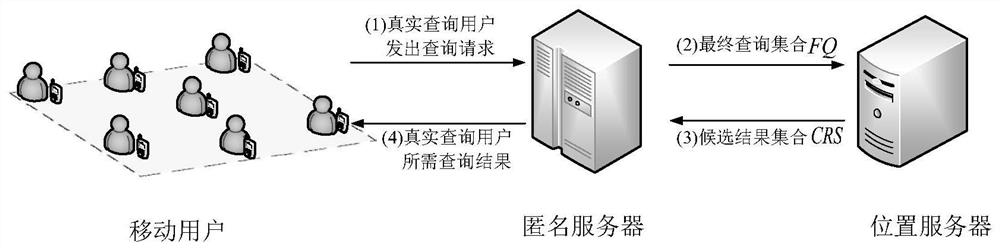 Privacy protection method based on user classification