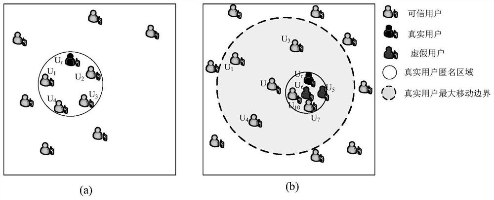 Privacy protection method based on user classification