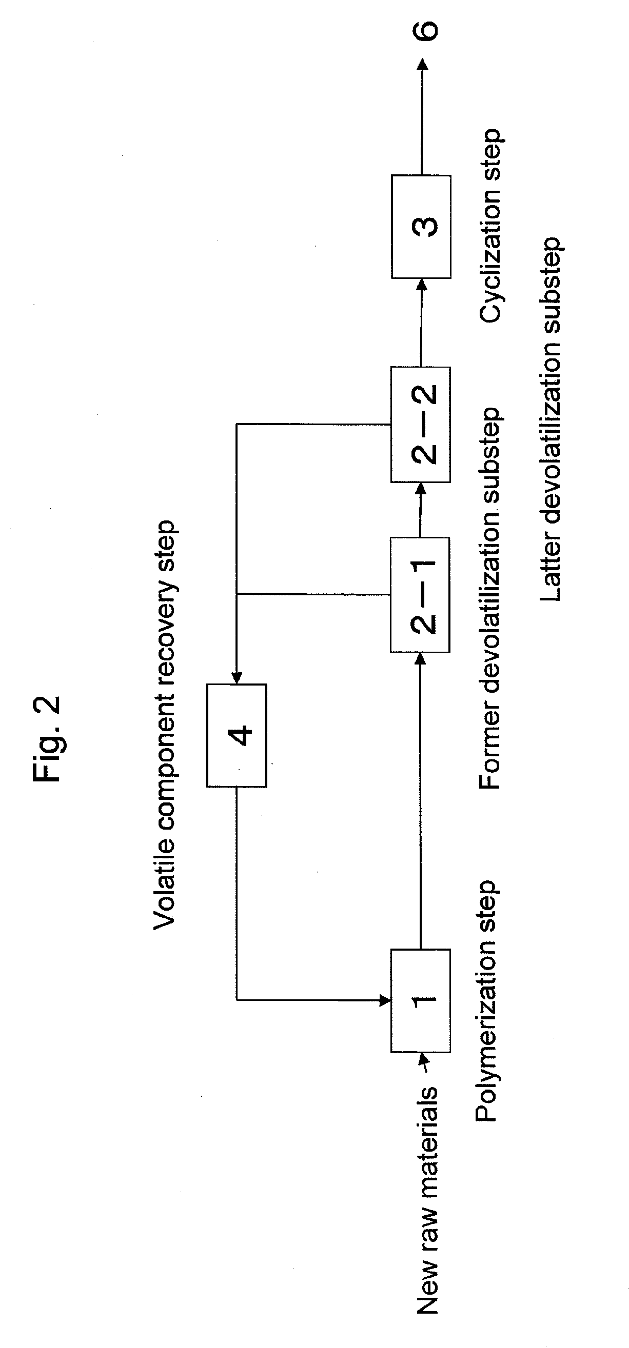 Process for production of thermoplastic copolymer
