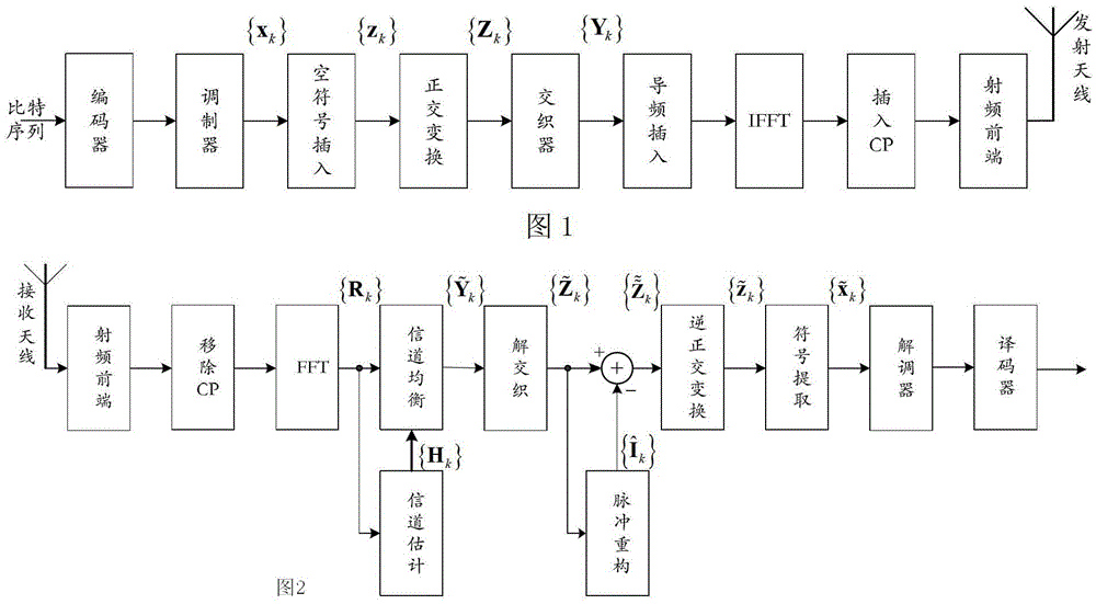 Orthogonal Frequency Division Multiplexing Transmission Method Based on Joint Orthogonal Transform and Signal Interleaving