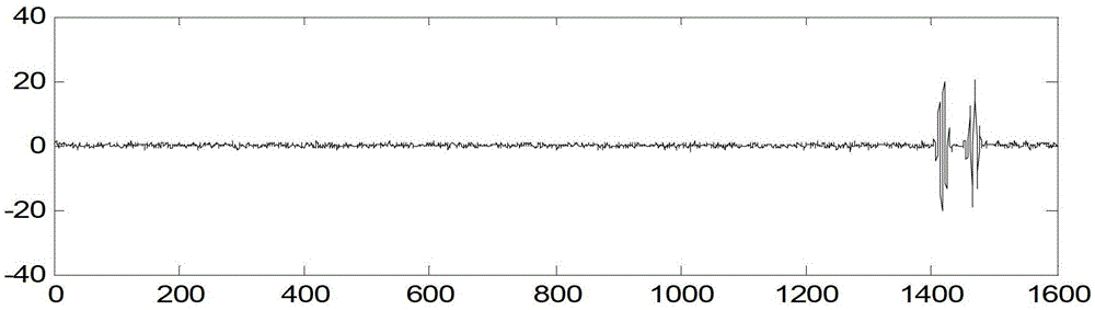 Orthogonal Frequency Division Multiplexing Transmission Method Based on Joint Orthogonal Transform and Signal Interleaving