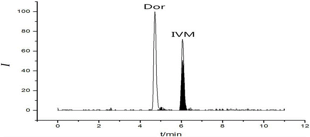 Method for detecting residual quantity of ivermectin in sheep muscle tissues by using liquid chromatograph/mass spectrometer with doramectin as internal standard substance