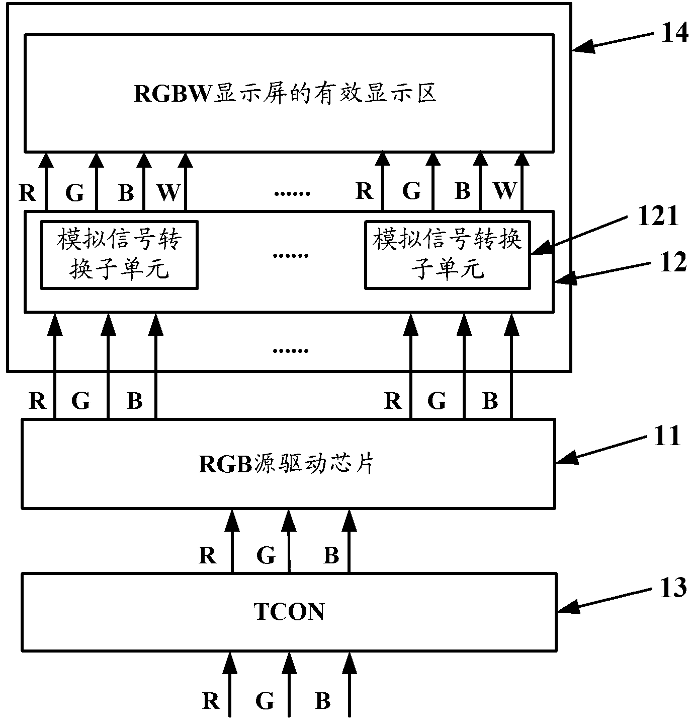 Driving system and method applicable to red, green, blue and white (RGBW) sub-pixel display screen