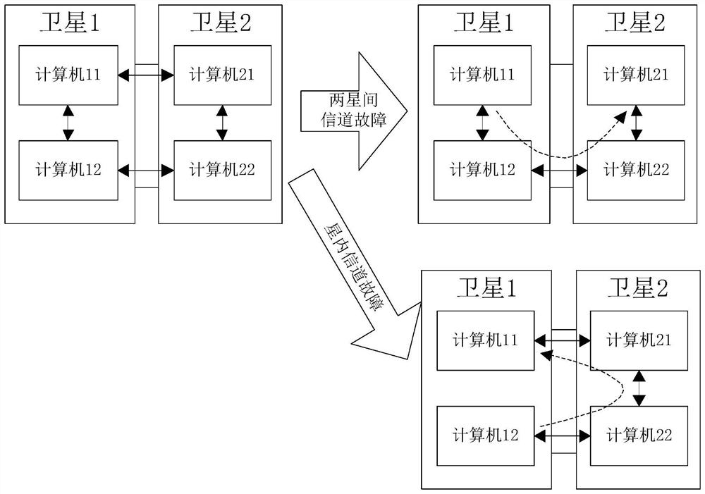 Multi-source data flow control system suitable for double-satellite injection