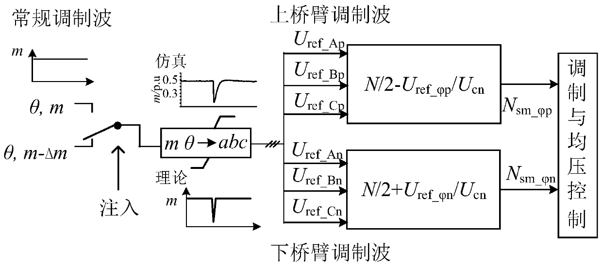 AC Fault Protection Method Using MMC Injection Signal Characteristics