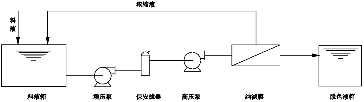 Technology for decoloring refined mother liquor of monosodium glutamate with membrane method