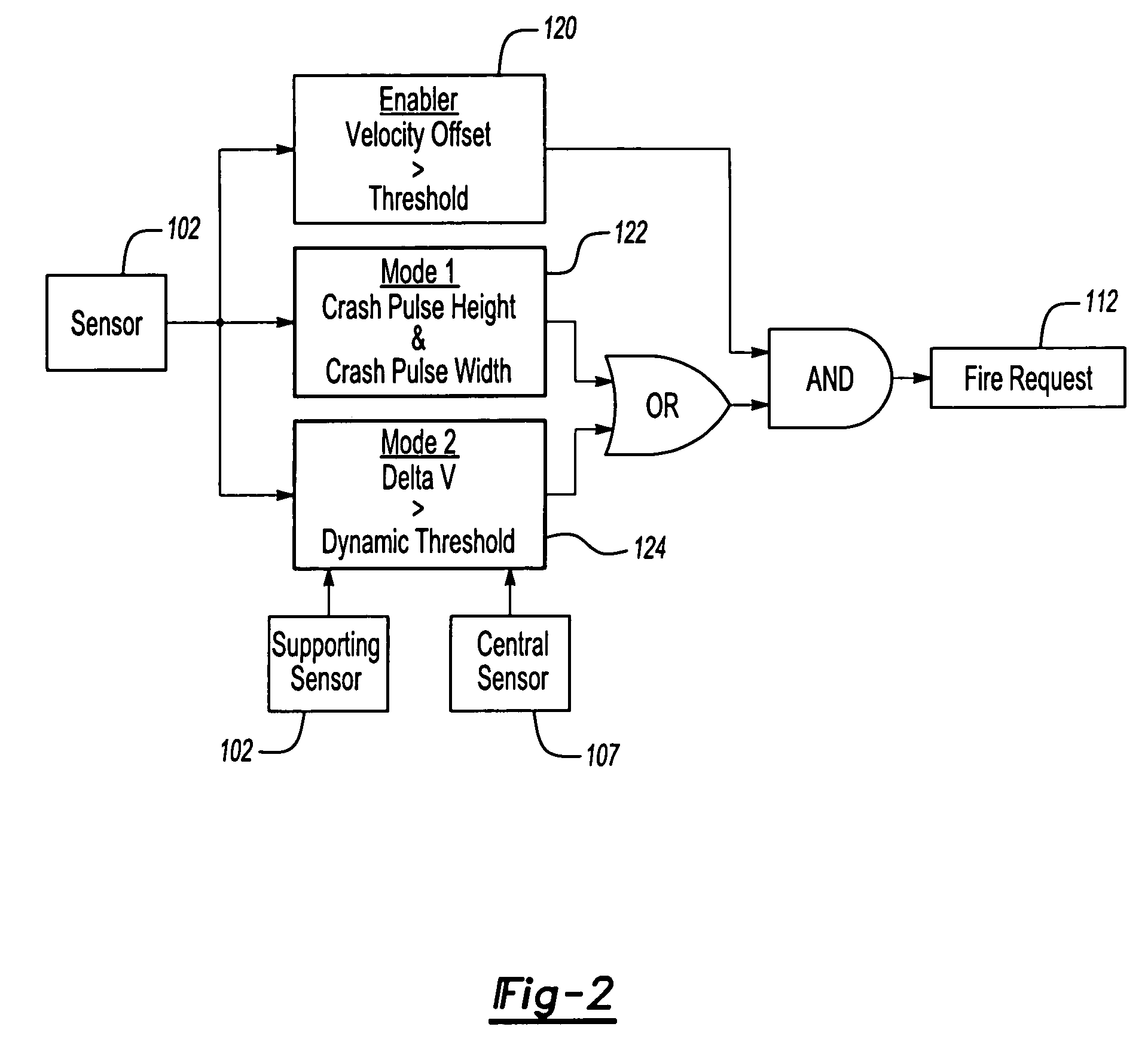 Vehicle passenger restraint system with distributed sensors