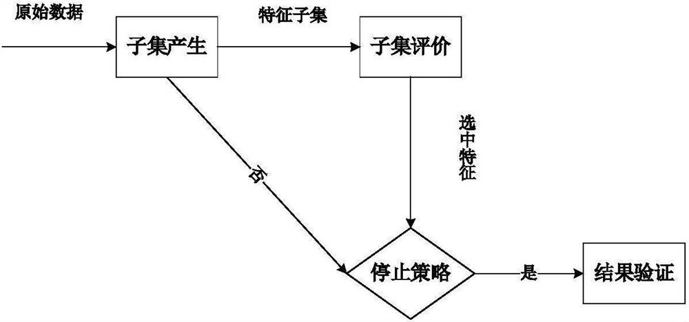 Solar flare dichotomy prediction method based on support vector machine