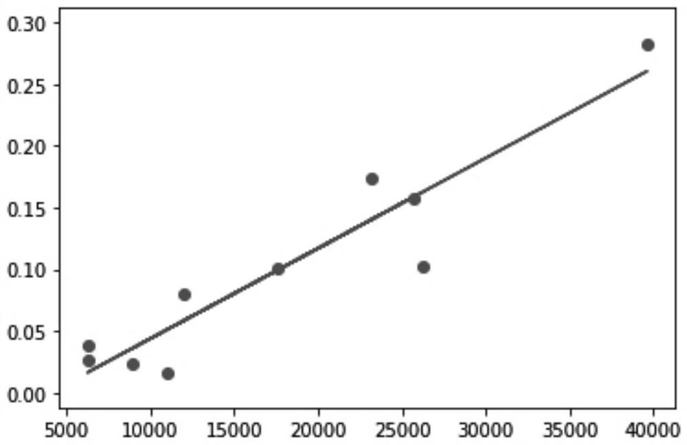 Solar flare dichotomy prediction method based on support vector machine