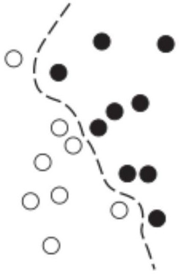 Solar flare dichotomy prediction method based on support vector machine