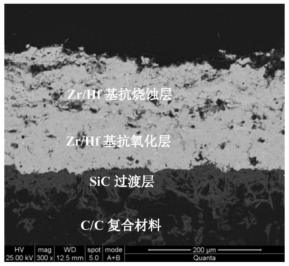 A multi-component Zr/hf based ultra-high melting point carbide anti-oxidation coating and its preparation method