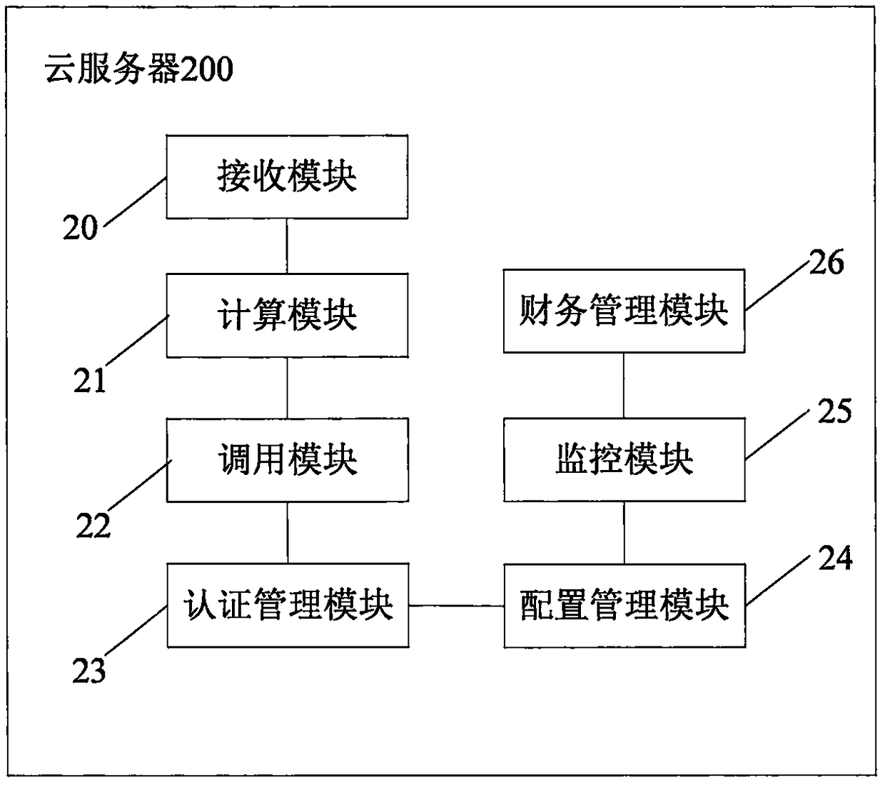 Cloud service system and construction method