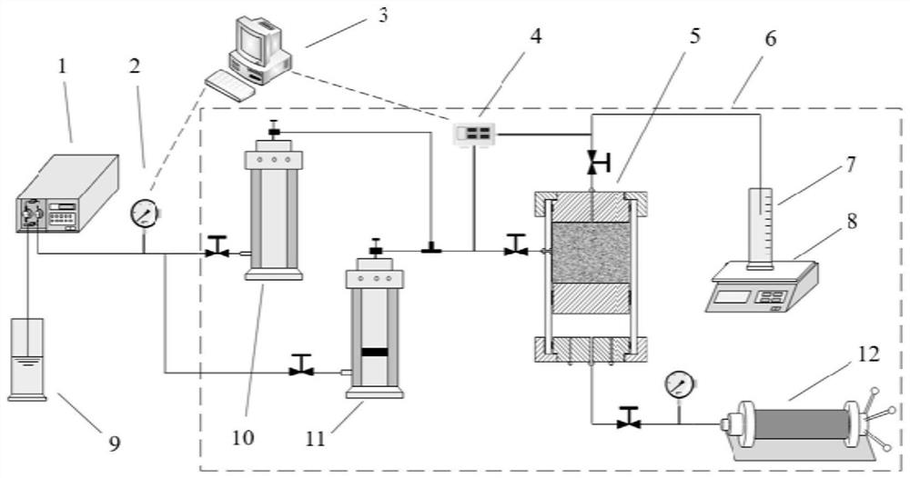 A device and method for measuring radial flow oil-water relative permeability of conglomerate full-diameter core