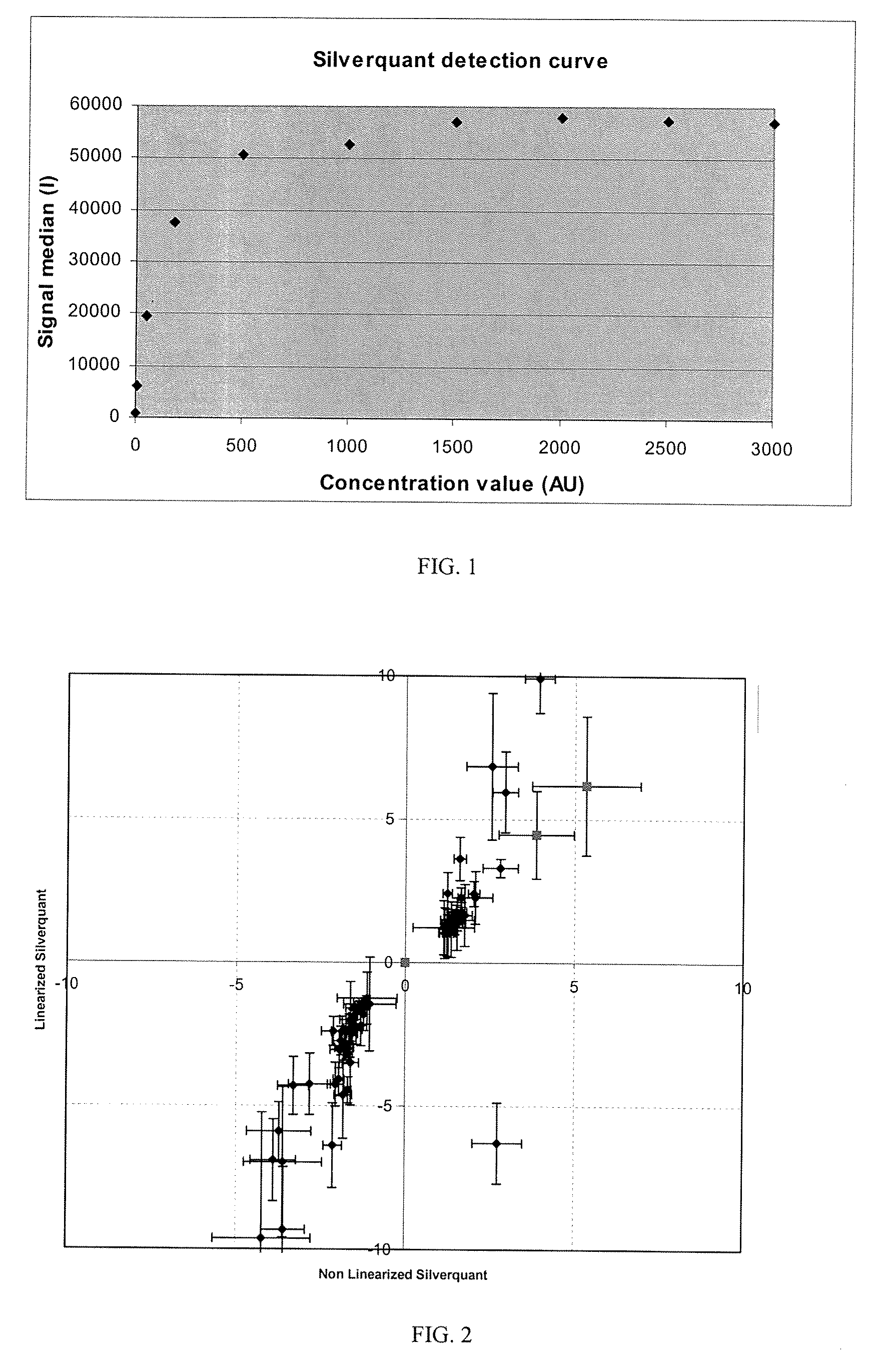 Method and system for quantification of a target compound obtained from a biological sample upon chips