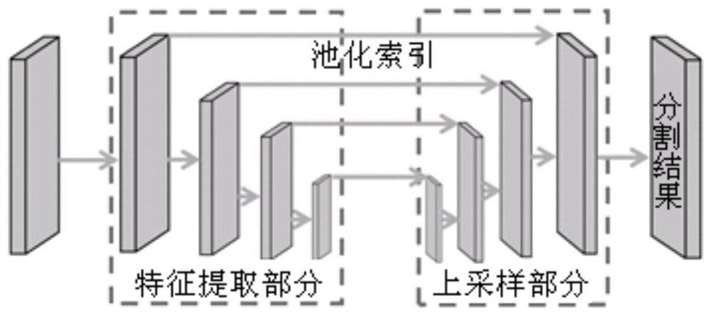 A method for online extraction of video satellite data identification features