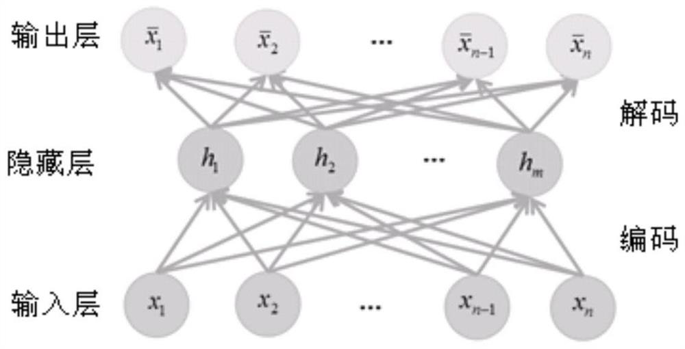 A method for online extraction of video satellite data identification features