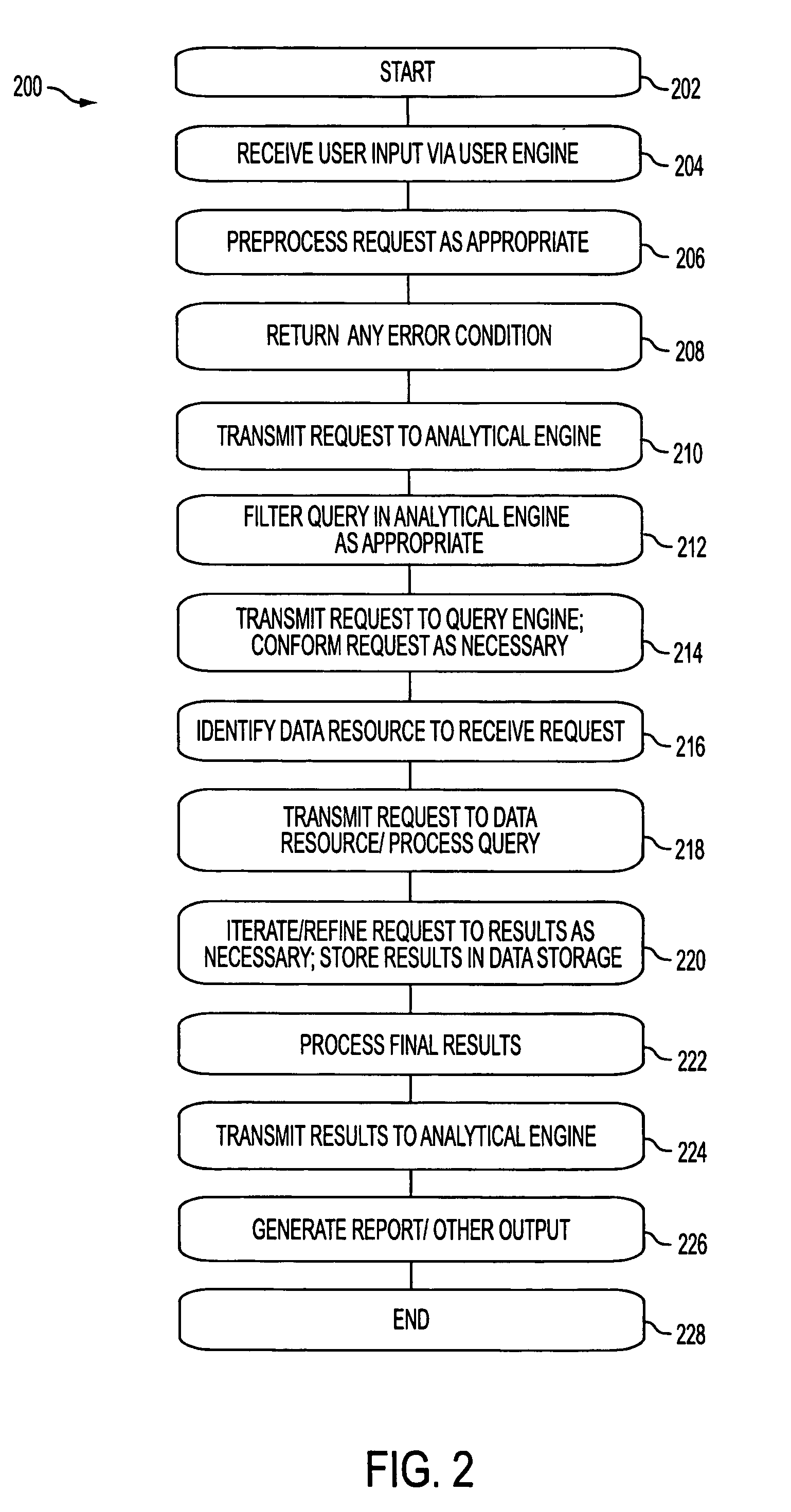 System and method for efficient date retrieval and processing