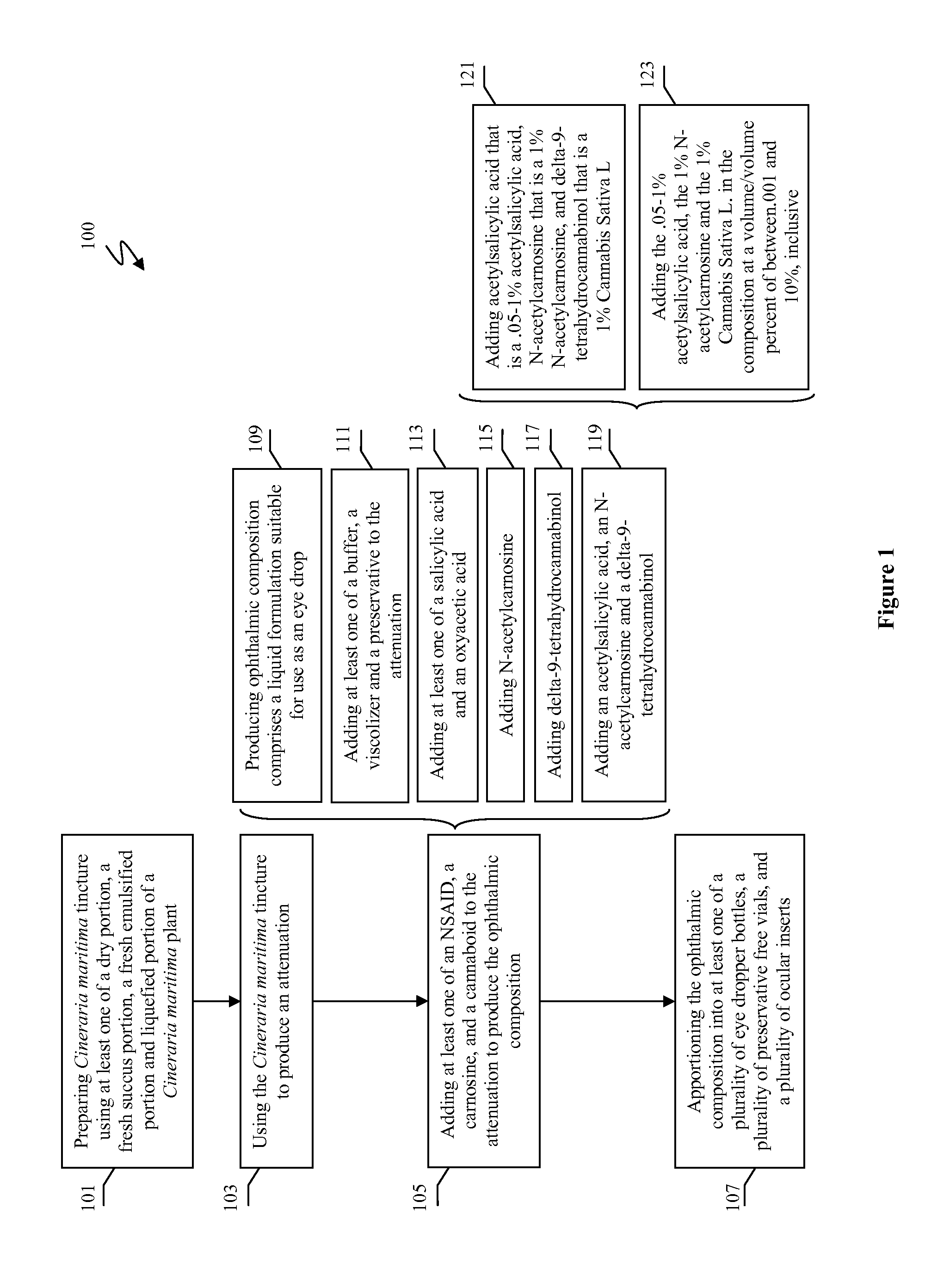 Methods and compositions for treating and preventing signs or symptoms of eye disease