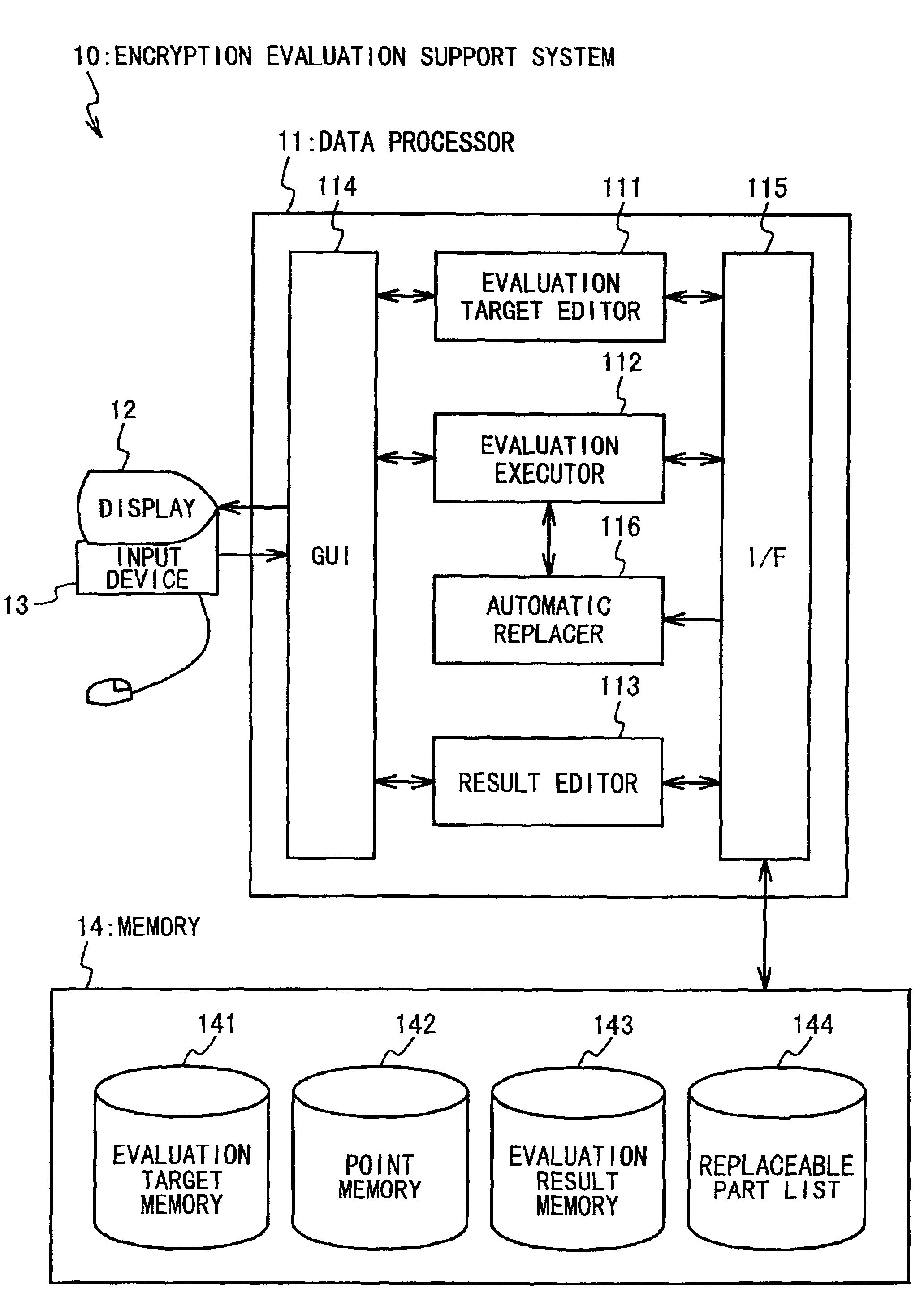 Apparatus and computer-recording medium for evaluation support of encryption algorithm strength