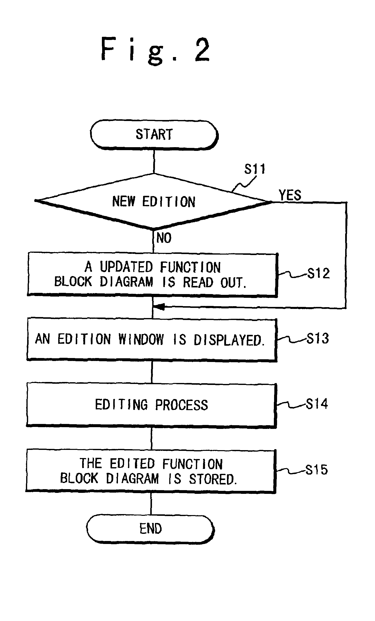 Apparatus and computer-recording medium for evaluation support of encryption algorithm strength
