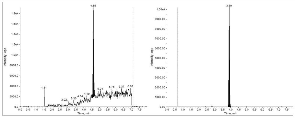 Improved method for detecting 15 bile acids in human serum by high performance liquid chromatography-tandem mass spectrometry