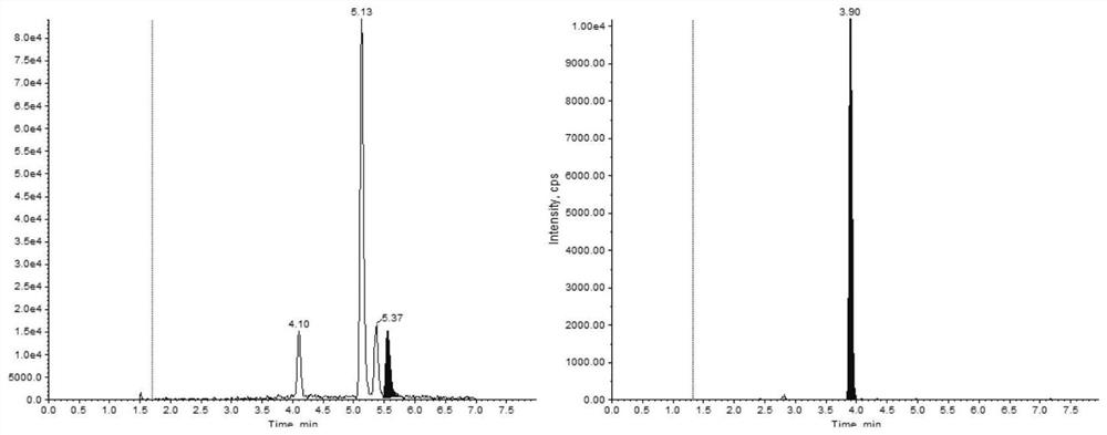 Improved method for detecting 15 bile acids in human serum by high performance liquid chromatography-tandem mass spectrometry