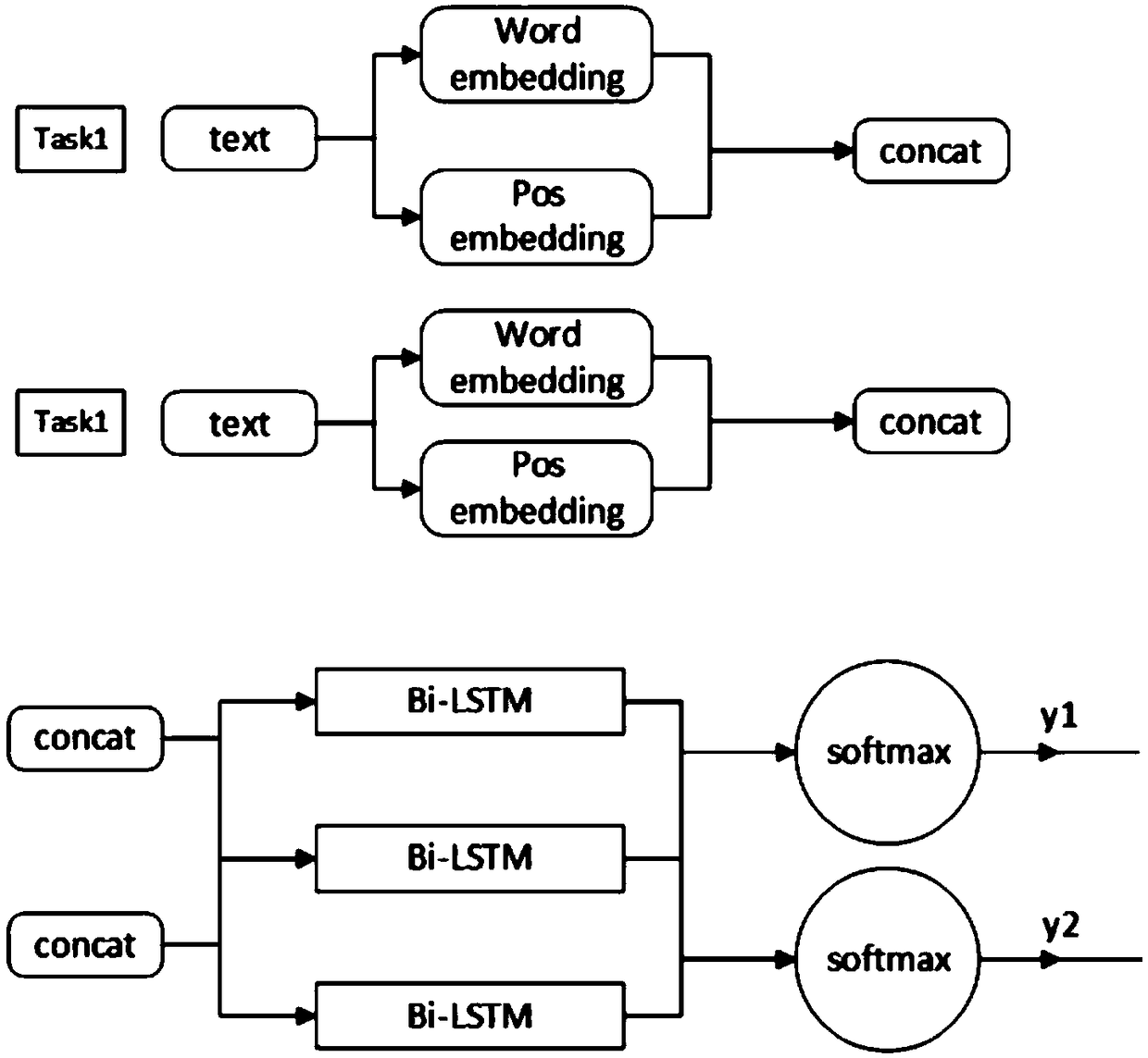 An implicit inter-sentence relationship analysis method based on multi-task bi-directional long-short time memory network