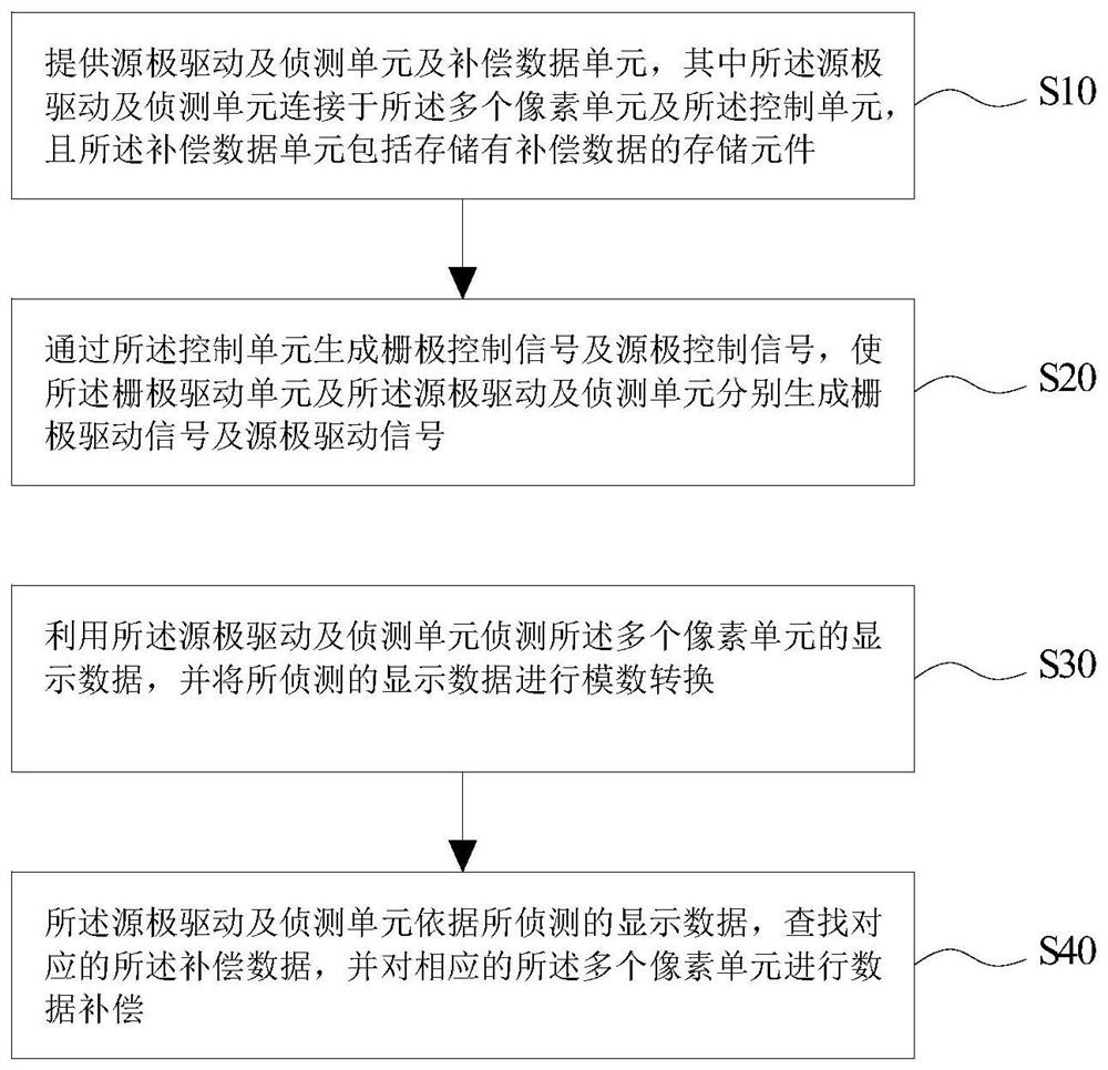 Compensation system and compensation method for organic light emitting device