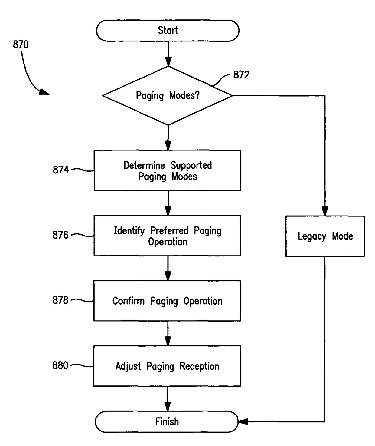 Methods and apparatus for optimizing paging mechanisms and publication of dynamic paging mechanisms