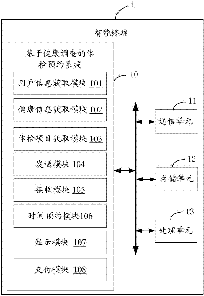 Health survey-based physical examination appointment system and method