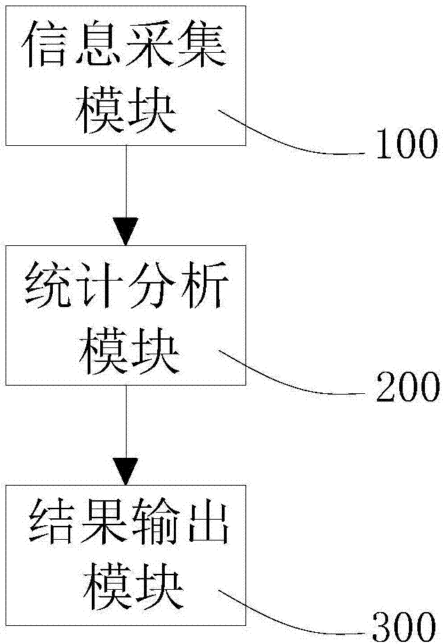 Medical image diagnosis quality management system