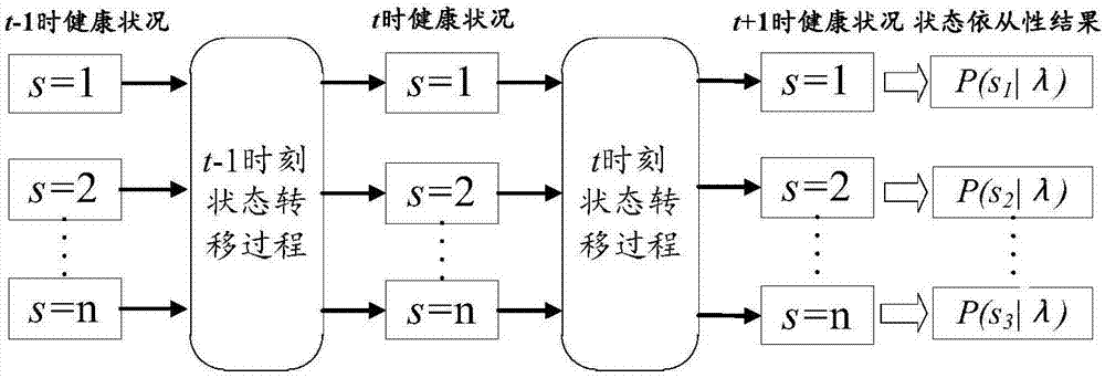 Medical image diagnosis quality management system