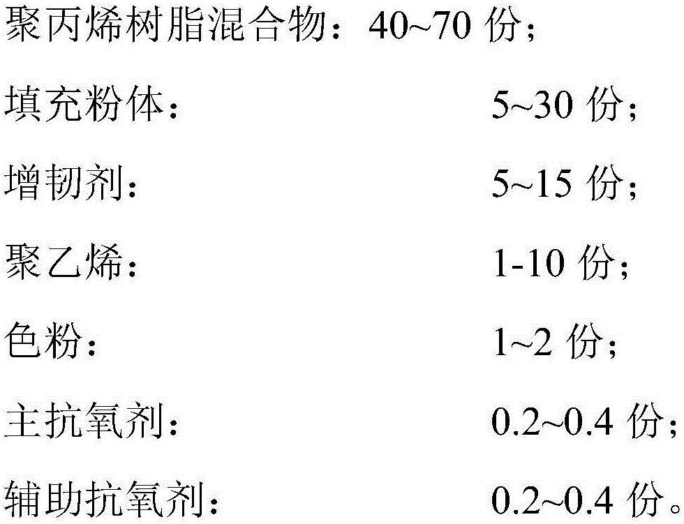 Stress whitening resistant low-temperature impact resistant polypropylene material and preparation method thereof