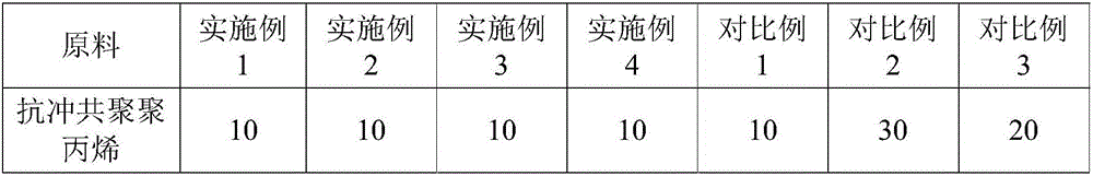 Stress whitening resistant low-temperature impact resistant polypropylene material and preparation method thereof