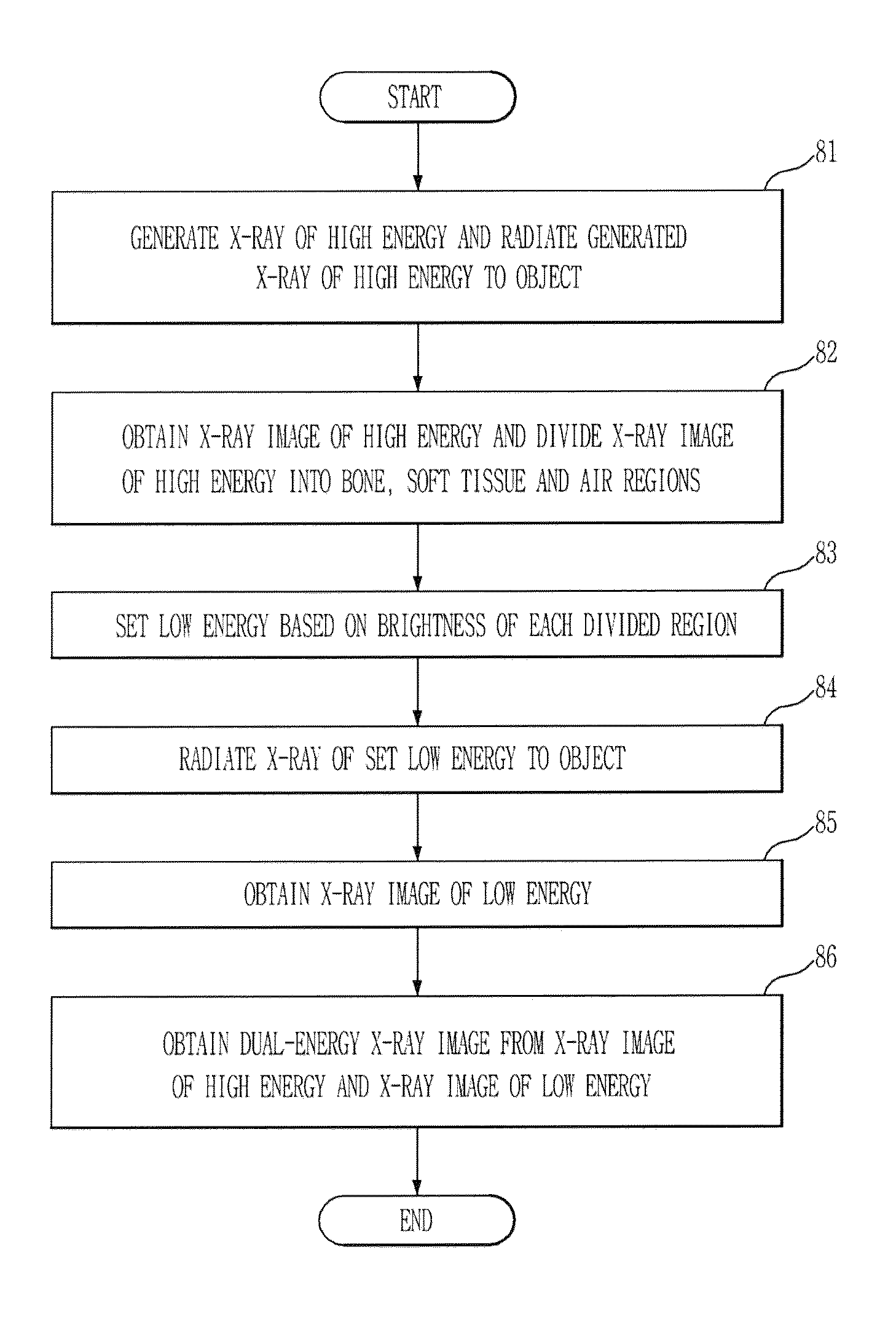 Dual-energy X-ray imaging system and control method for the same