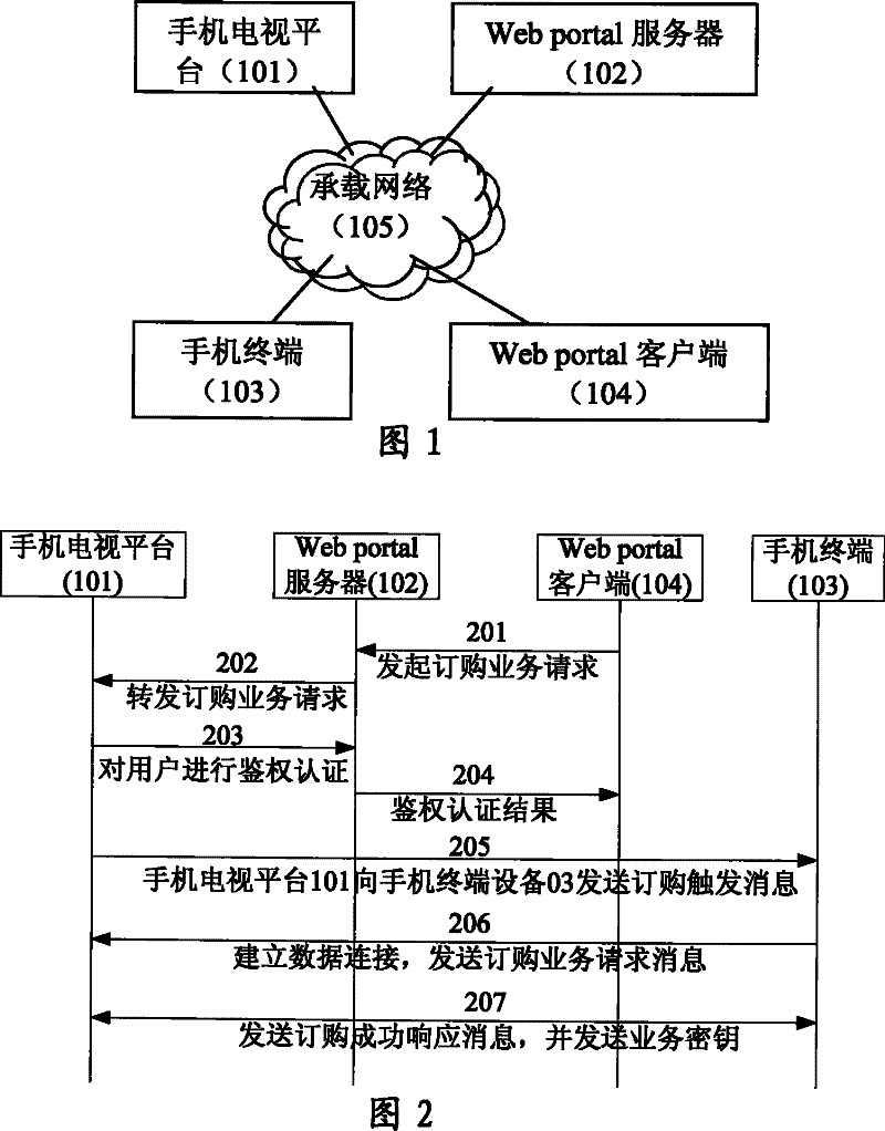 Method and system for subscribing mobile phone television service