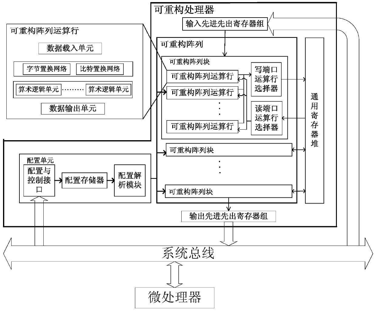 A SHA256 implementation method and system based on large-scale coarse-grained reconfigurable processor