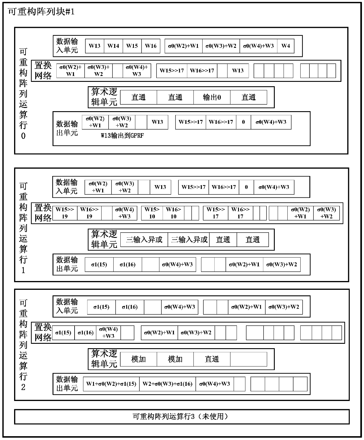 A SHA256 implementation method and system based on large-scale coarse-grained reconfigurable processor