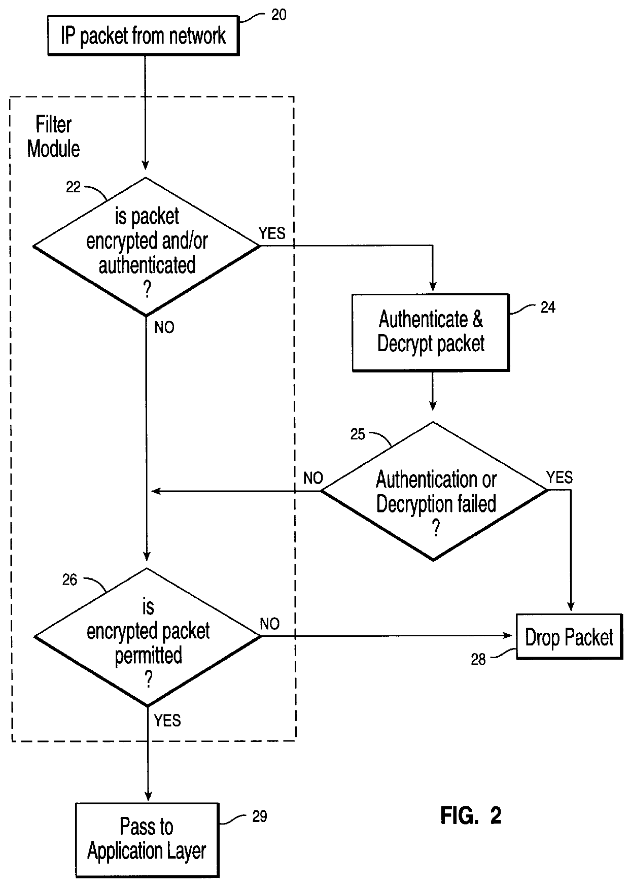 Simplified method of configuring internet protocol security tunnels