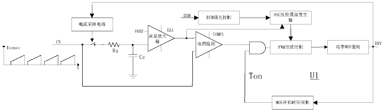 Constant-current control method for LED driving input-output low-voltage difference