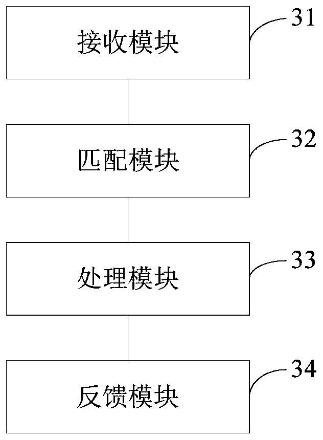 Natural language processing method, device and system supporting multiple services