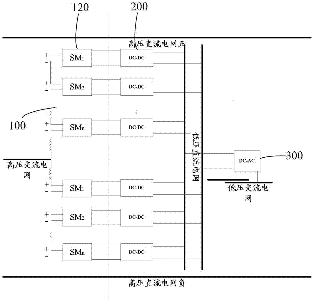 Electronic power transformer based on multi-media card (MMC)