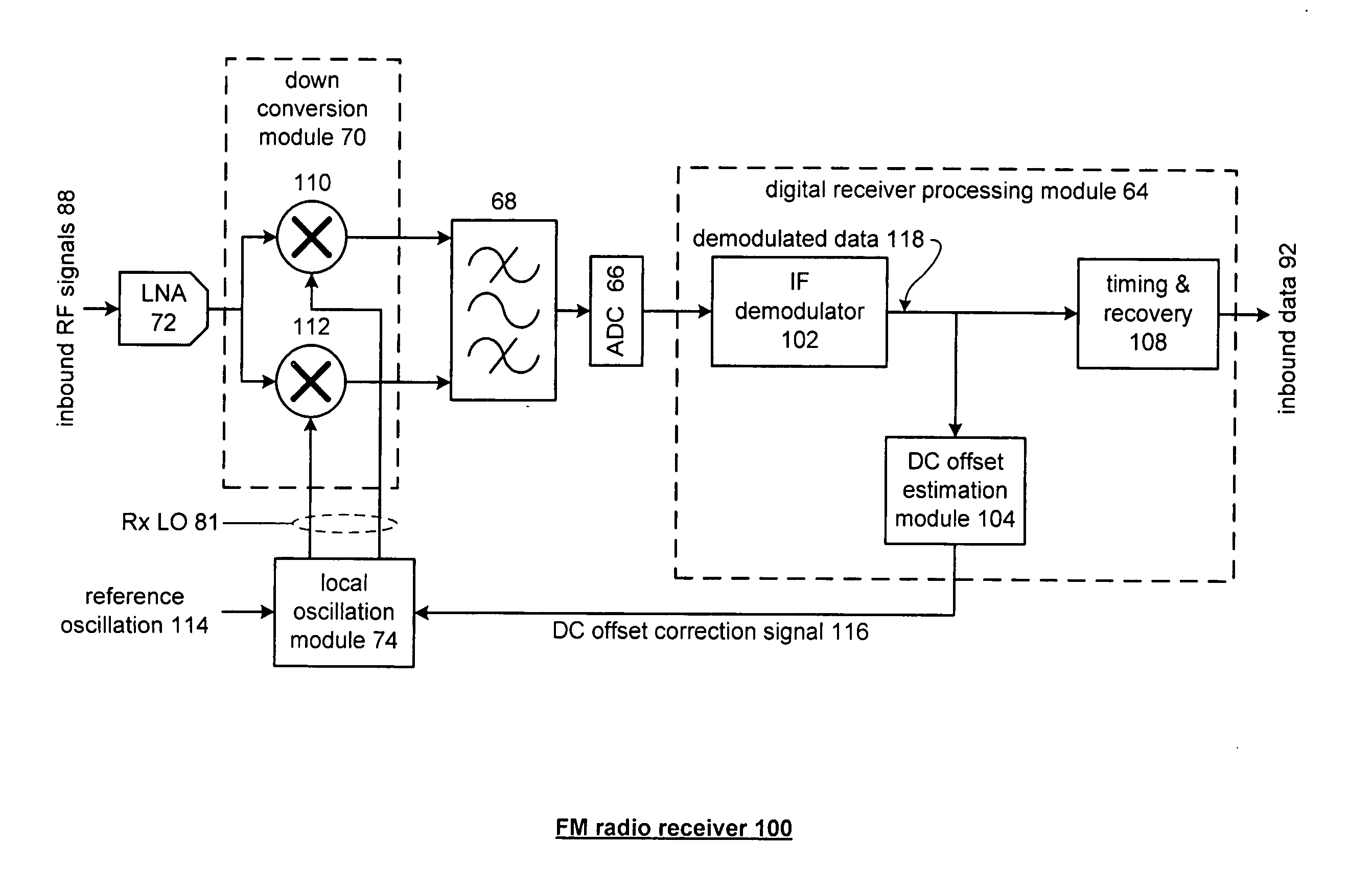 Trimming of local oscillation in an integrated circuit radio