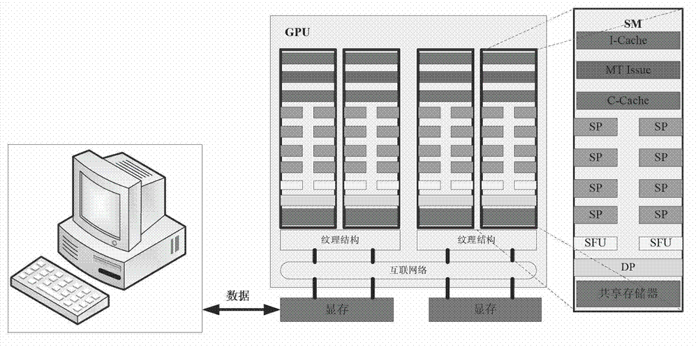 Parallel evolution super-network DNA micro array gene data sorting system and method based on GPU