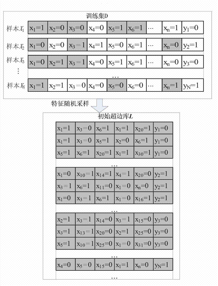 Parallel evolution super-network DNA micro array gene data sorting system and method based on GPU